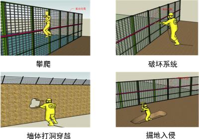 武汉新洲区周界防范报警系统四号