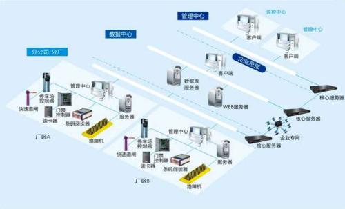 武汉新洲区食堂收费管理系统七号