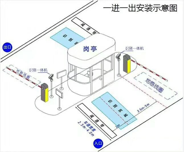 武汉新洲区标准车牌识别系统安装图