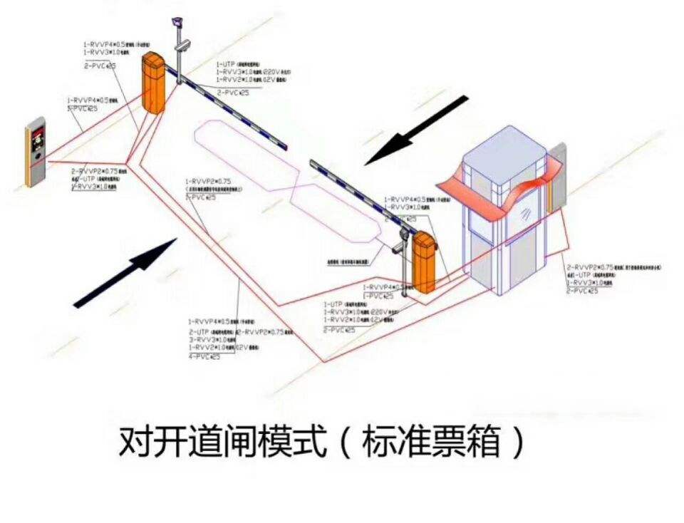 武汉新洲区对开道闸单通道收费系统