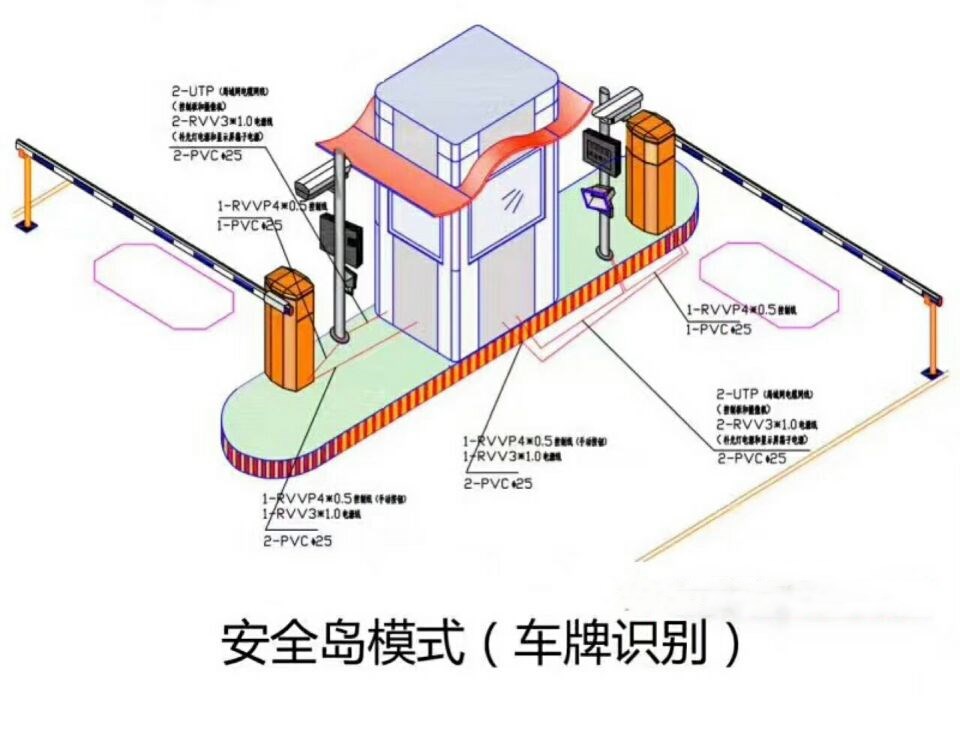 武汉新洲区双通道带岗亭车牌识别