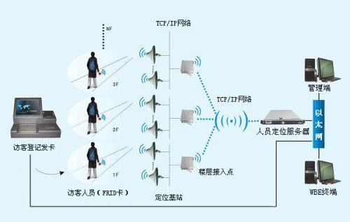 武汉新洲区人员定位系统一号