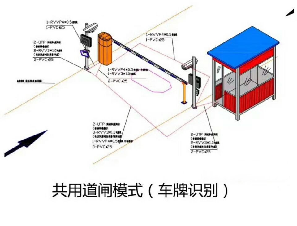 武汉新洲区单通道车牌识别系统施工