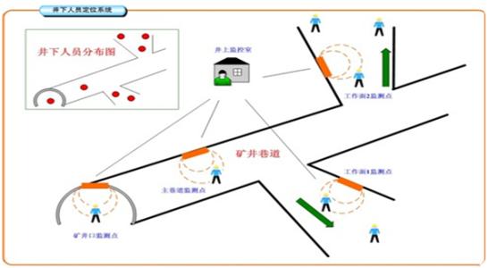 武汉新洲区人员定位系统七号